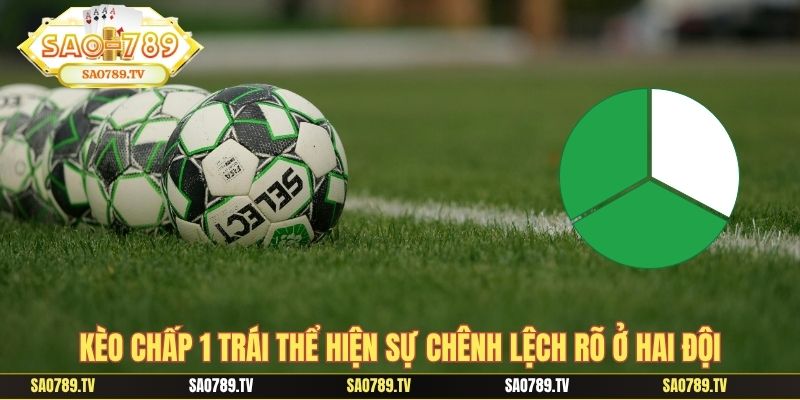 Kèo chấp 1 trái thể hiện sự chênh lệch rõ ở hai đội